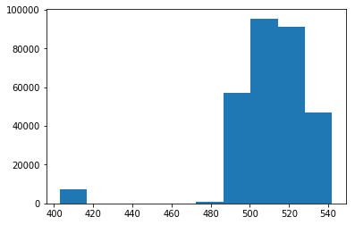 Depth Histogram